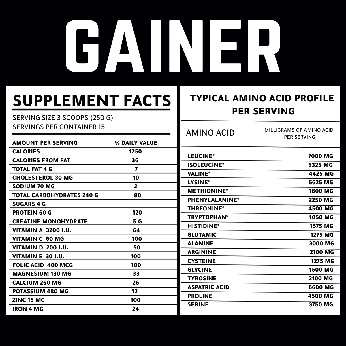 GAINER