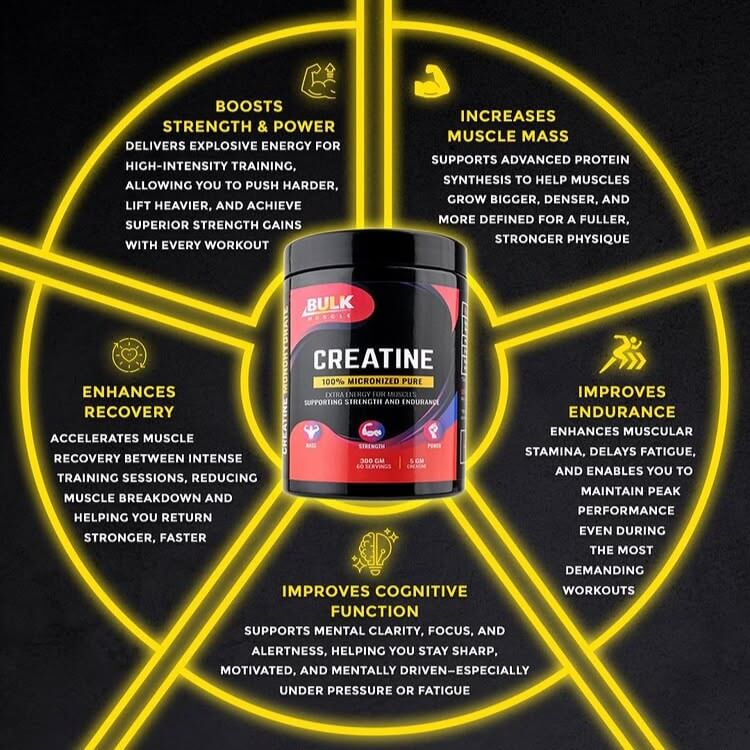 CREATINE ( 30 & 60 ) Servings